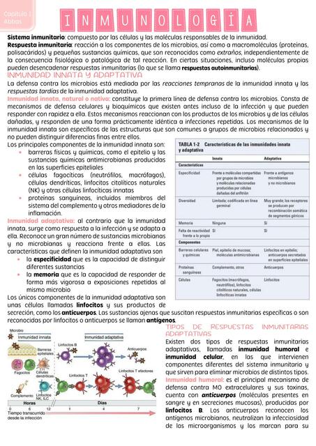 Inmunología 