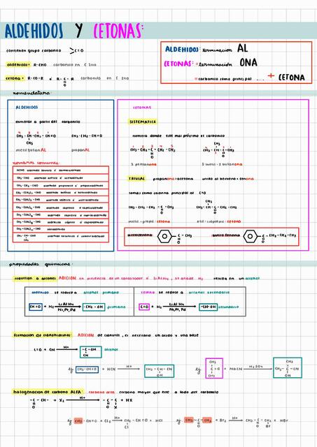 Aldehidos y Cetonas