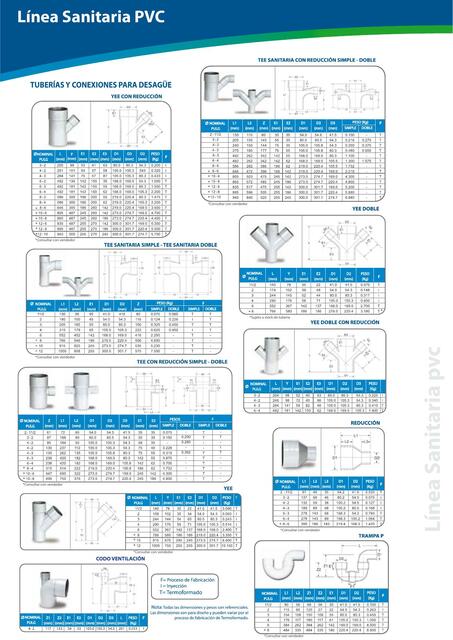 Línea Sanitaria PVC