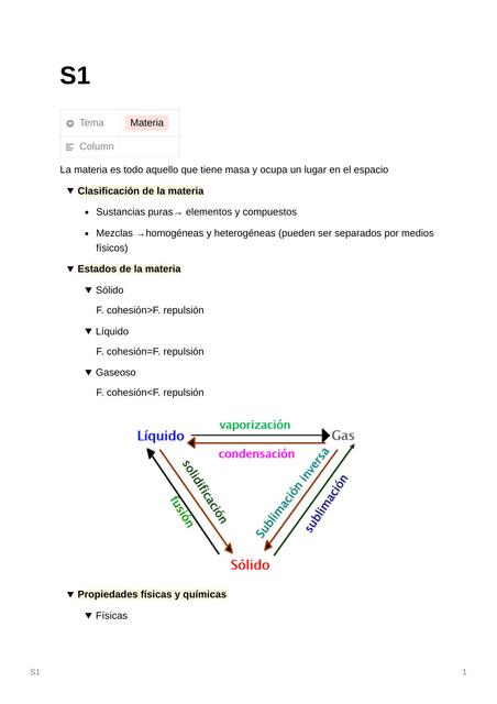 Química - La Materia