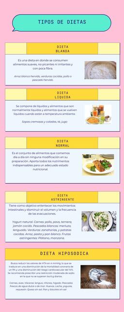 Tipos De Dietas Joycecita Martell Udocz 3444