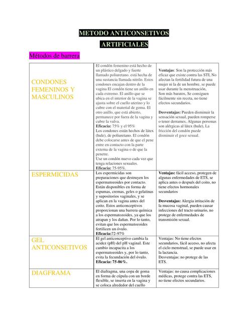 Métodos Anticonceptivos Naturales y Artificiales