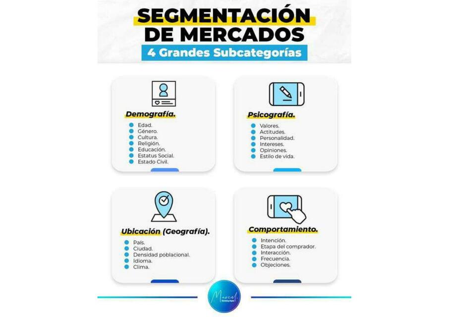 Segmentación de Mercados 