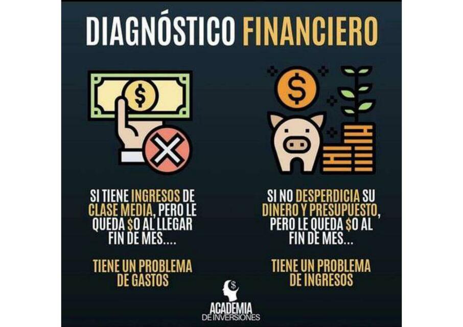 Diagnóstico Financiero 