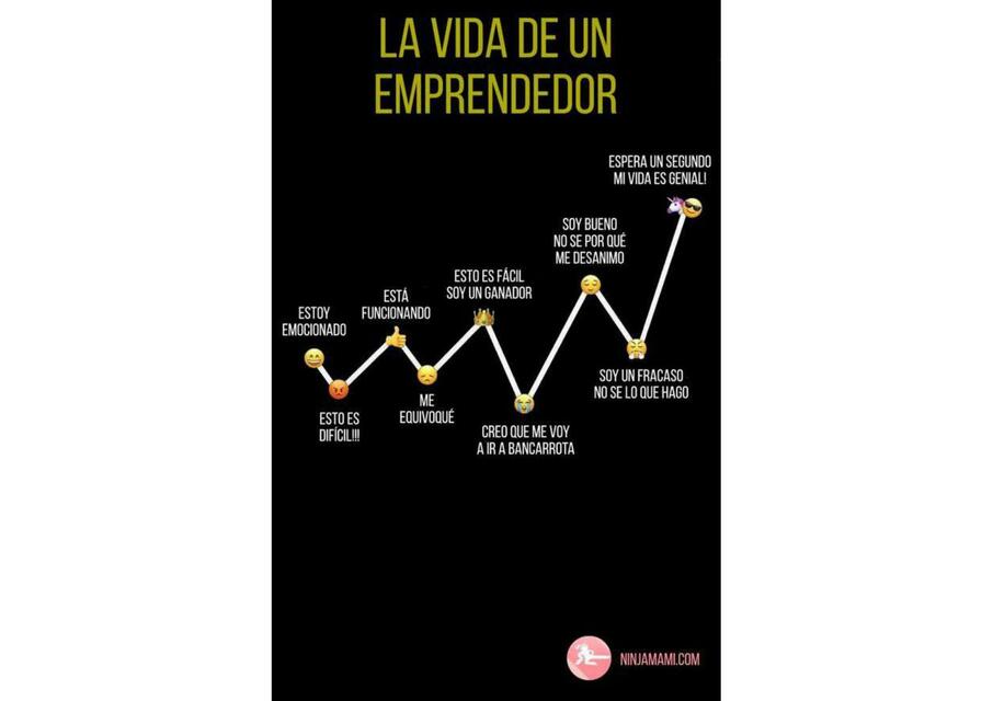 La Vida de un Emprendedor 