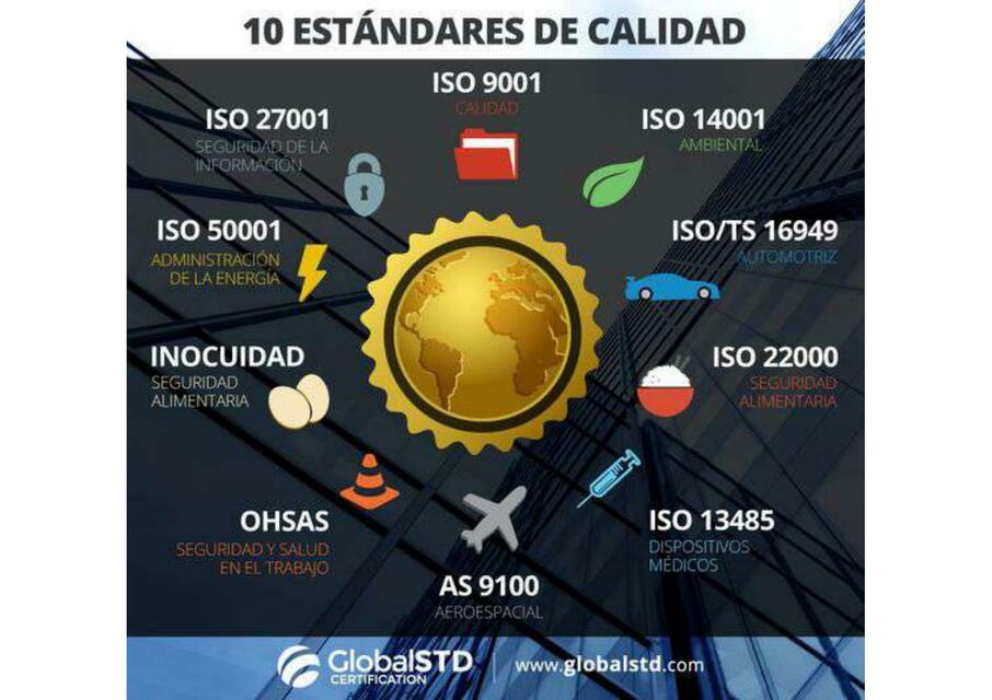 Estándares de Calidad 