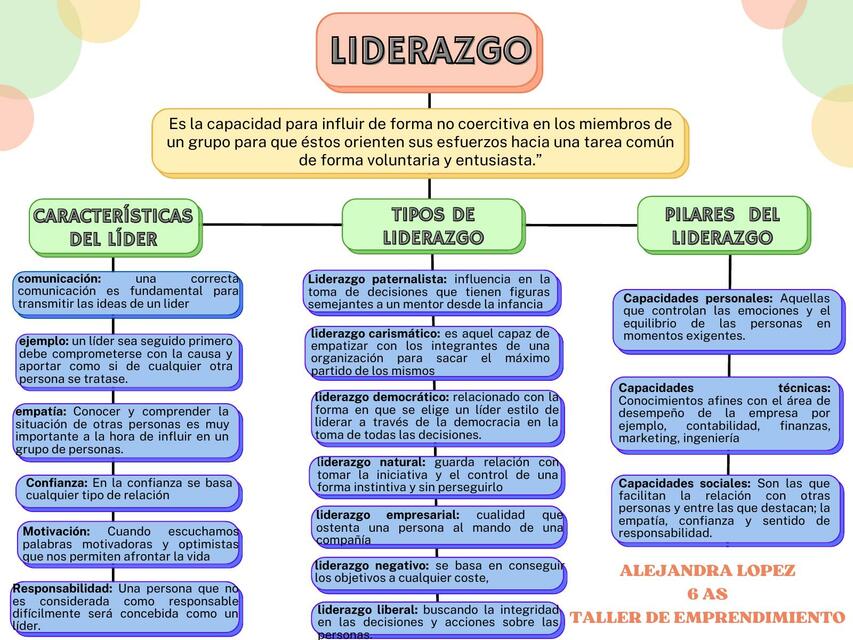 Liderazgo 