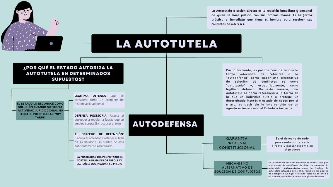 La autotutela 