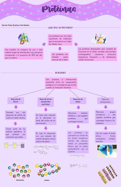 Proteínas