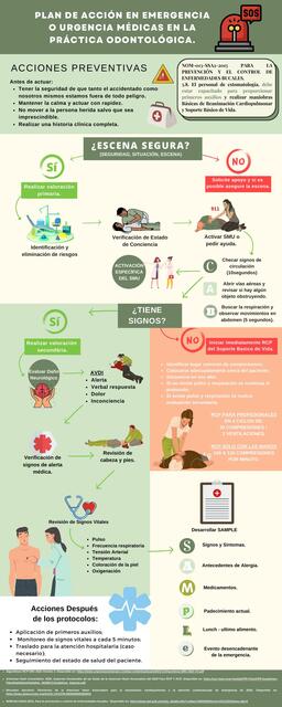 PLAN DE ACCIÓN EN EMERGENCIAS MEDICAS EN PRÁCTICA ODONTOLÓGICA