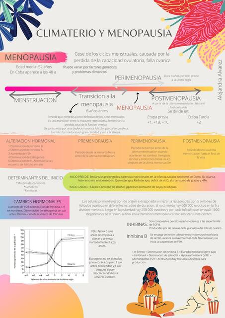 Climaterio y Menopausia