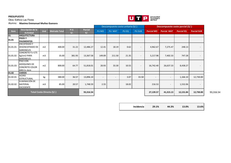 Práctica Calificada N°2 Costos y Presupuestos Solución Emmanuel Muñoz