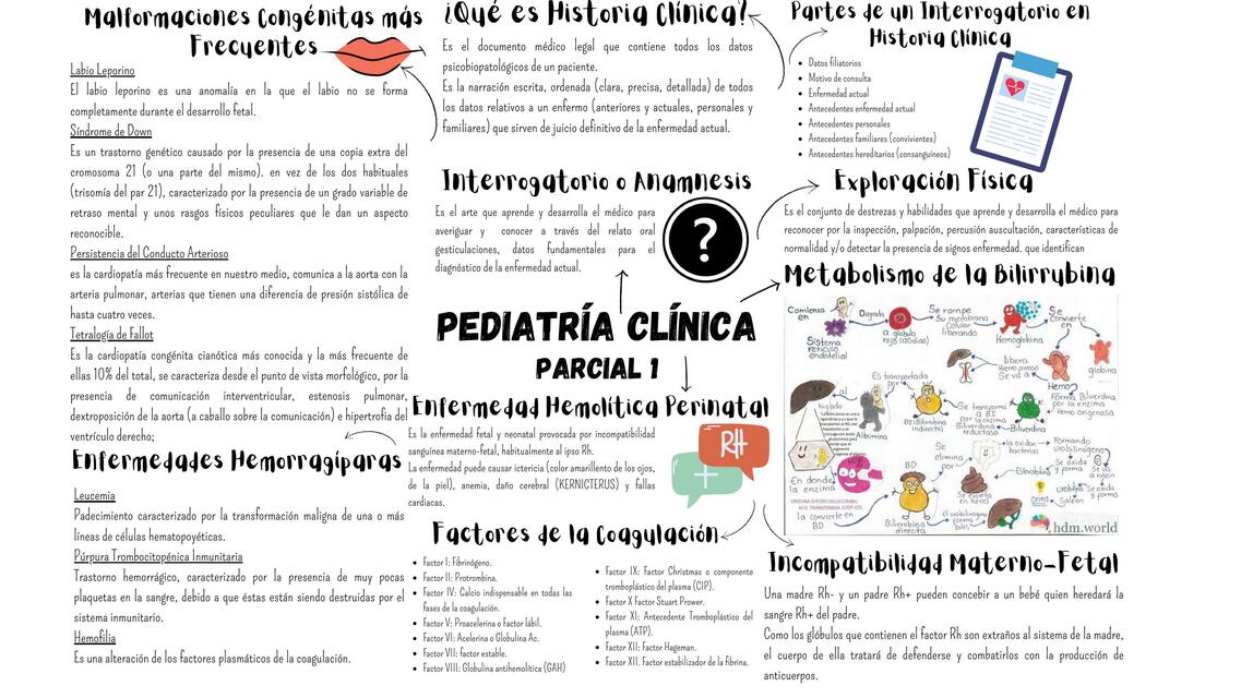 Mapa conceptual de pediatría clínica