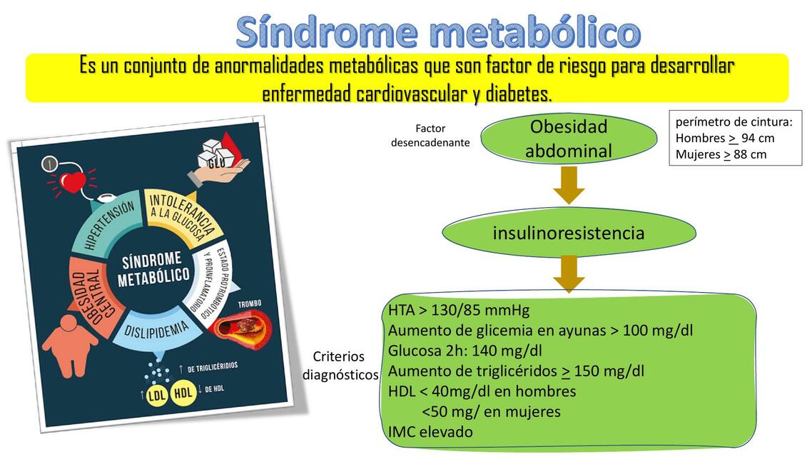 Sx metabólico