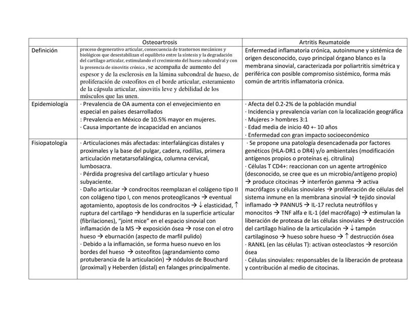 Osteoartritis vs Artritis Reumatoide 