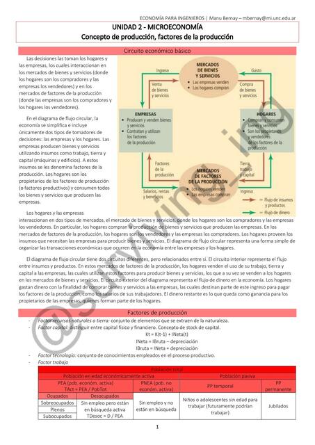 MICROECONOMÍA - Concepto de producción, factores de la producción