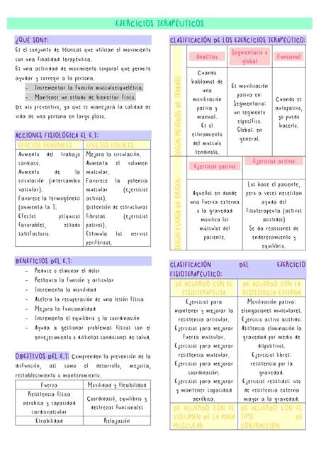 Modalidades Cinéticas