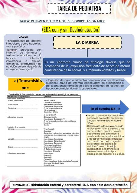 EDA con y sin deshidratación