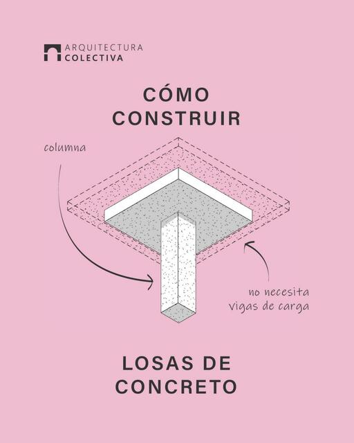 Construir Losas de Concreto