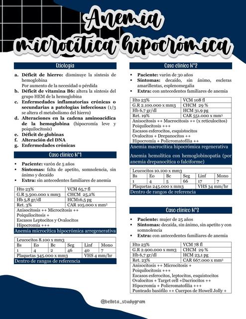 Anemia microcítica hipocrómica