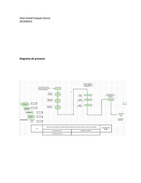 Diagrama de procesos