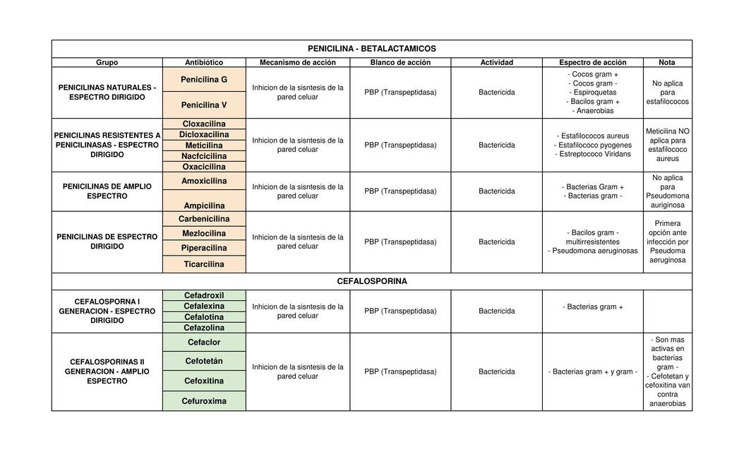 Antibióticos