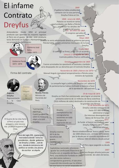 contrato-dreyfus-sheila-uwu-udocz