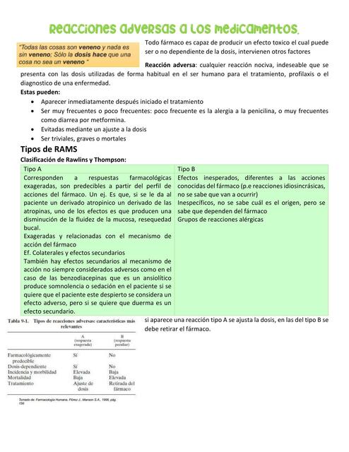 Reacciones Adversas A Los Medicamentos Chiqui Rojita Udocz