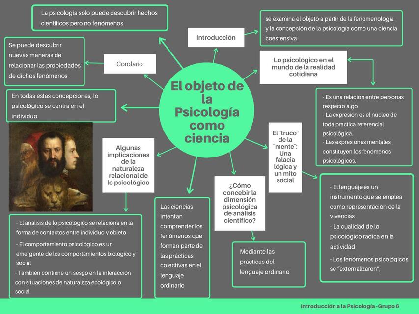 El Objeto de la Psicología como Ciencia | Sue | uDocz
