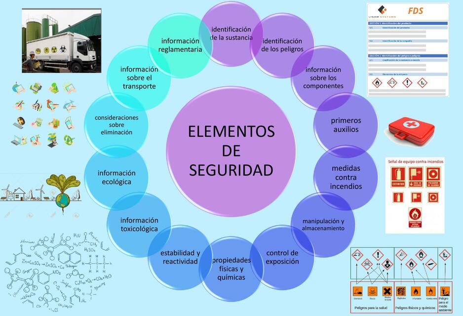 Elementos de seguridad