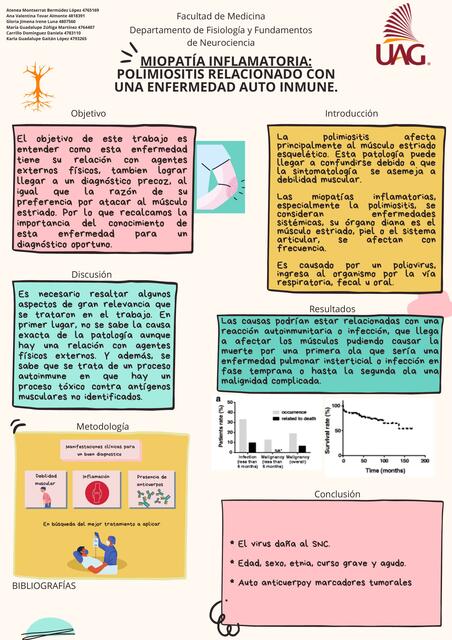 Miopatía Inflamatoria