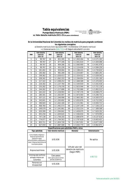 DRM - Tabla Equivalencias (PBM)