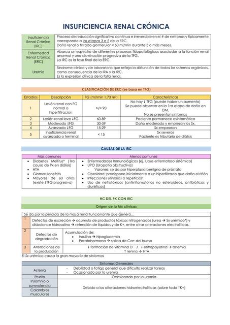 INSUFICIENCIA RENAL CRÓNICA