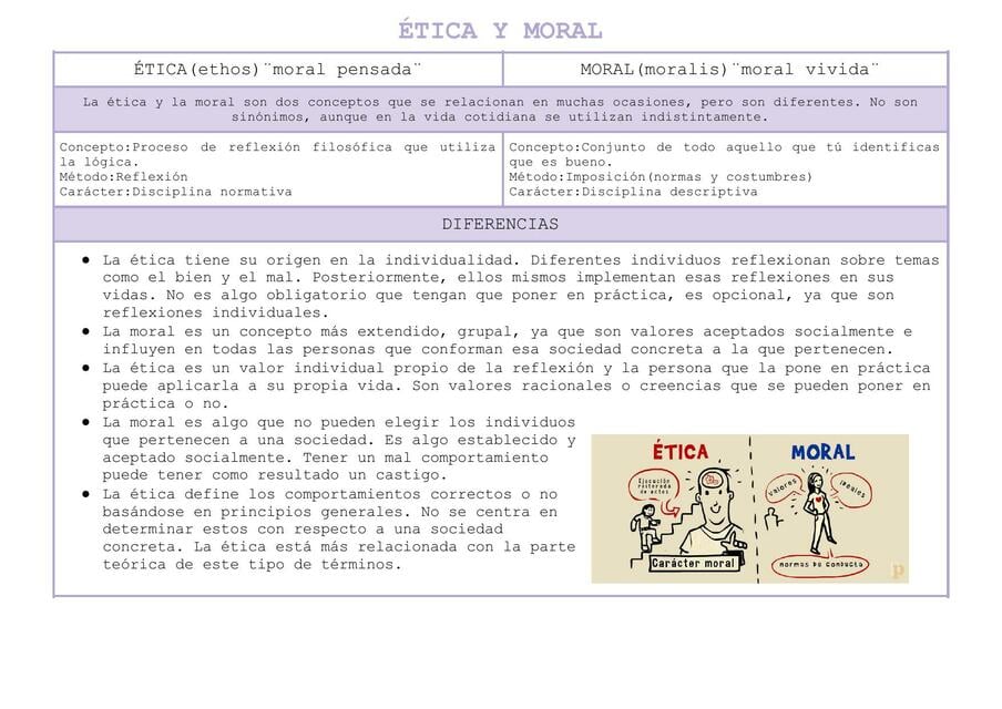 Resúmenes de Ética y moral | Descarga apuntes de Ética y moral