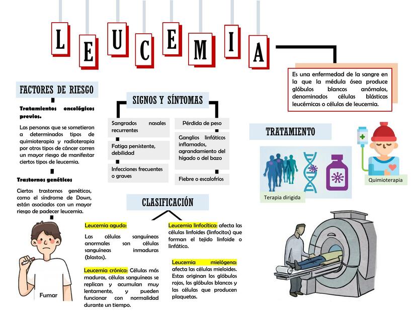 Alteraciones Hematológicas y Neoplásicas