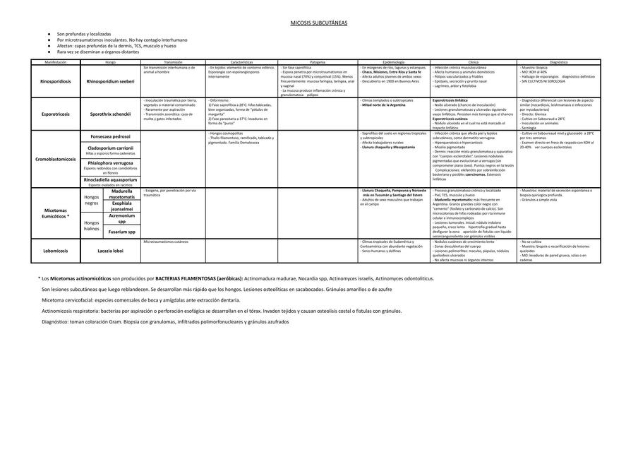 Micosis Subcutáneas