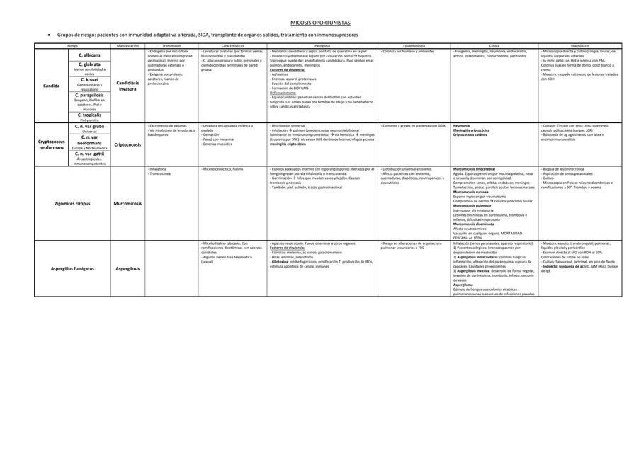 Micosis Oportunistas 