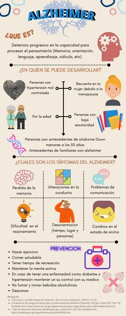 Alzheimer | Mireya Rosas | uDocz