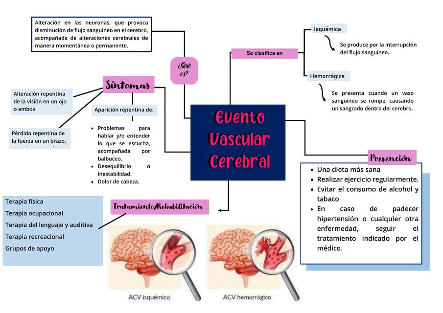  Alteraciones Neurológicas y Diagnóstico Diferencial