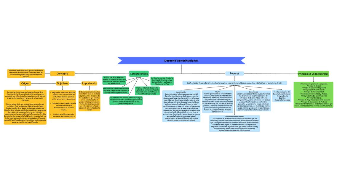 Derecho Constitucional