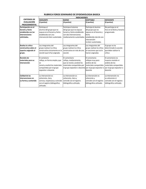 Rúbrica Foros. Epidemiología básica