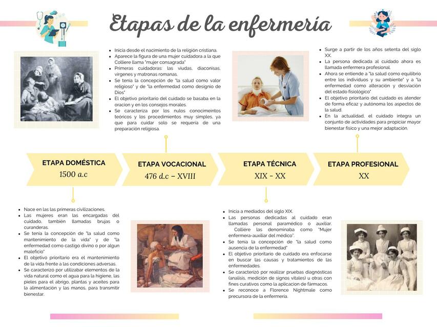 Etapas De Enfermeria 