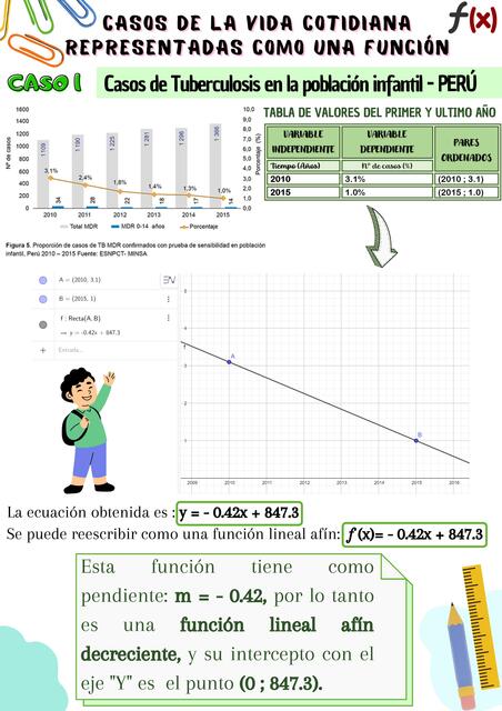 Casos de la vida cotidiana representadas como una función