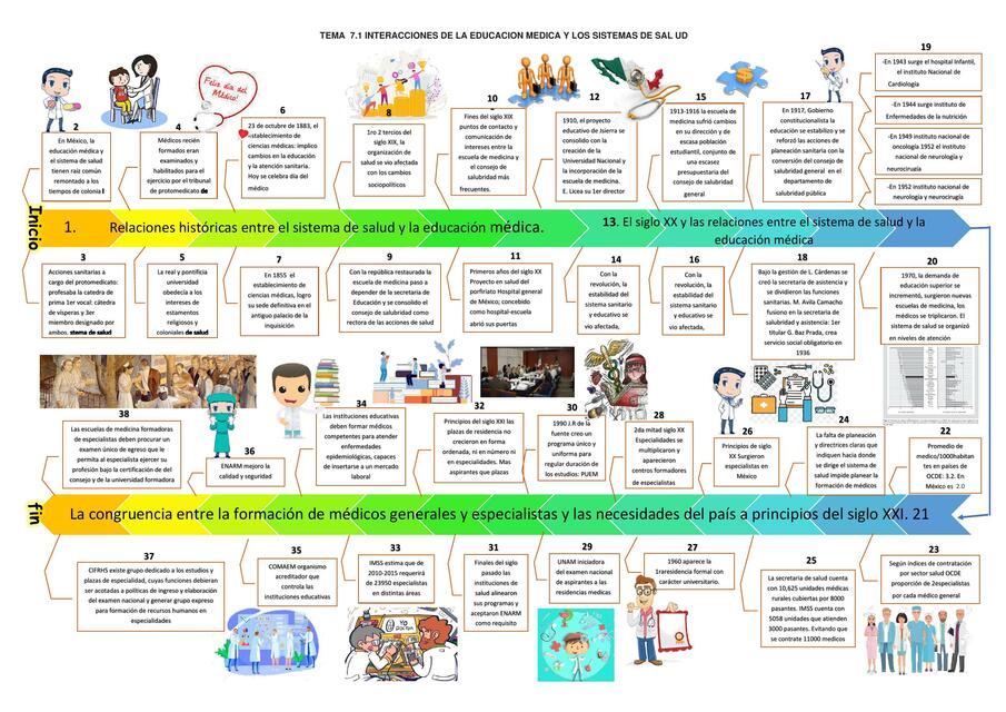 Interacciones de la educación y sistemas de salud