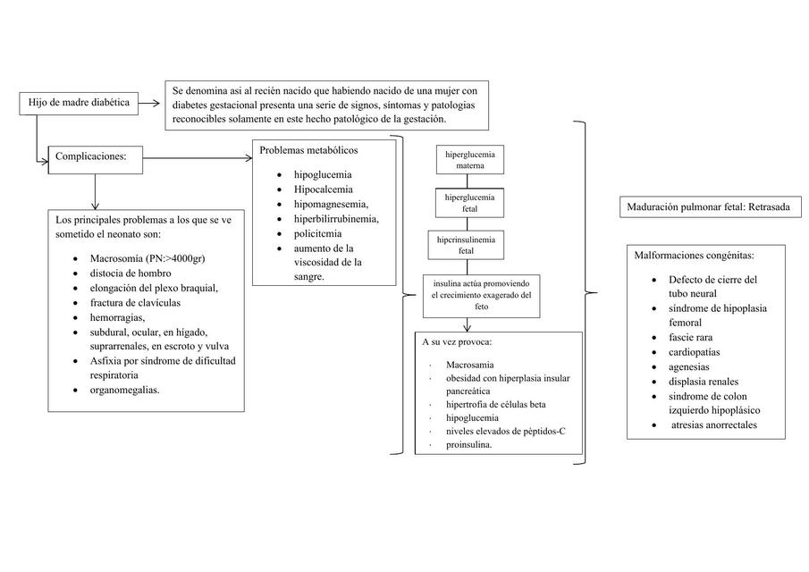 Diabetes gestacional