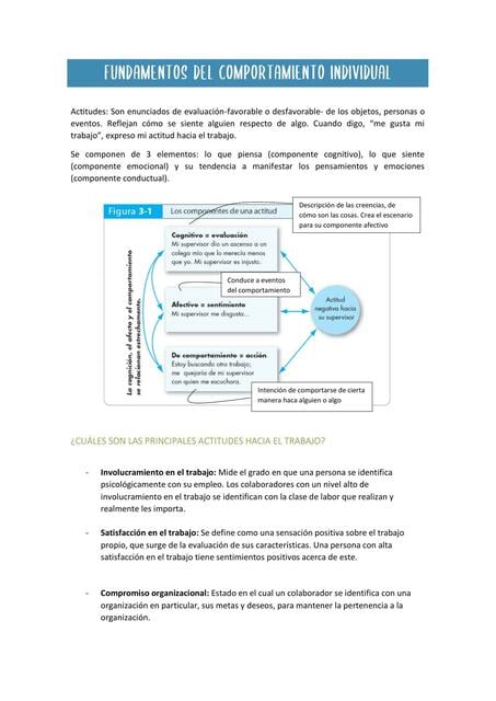 Actitudes en la organización | Psico sin filtro | uDocz