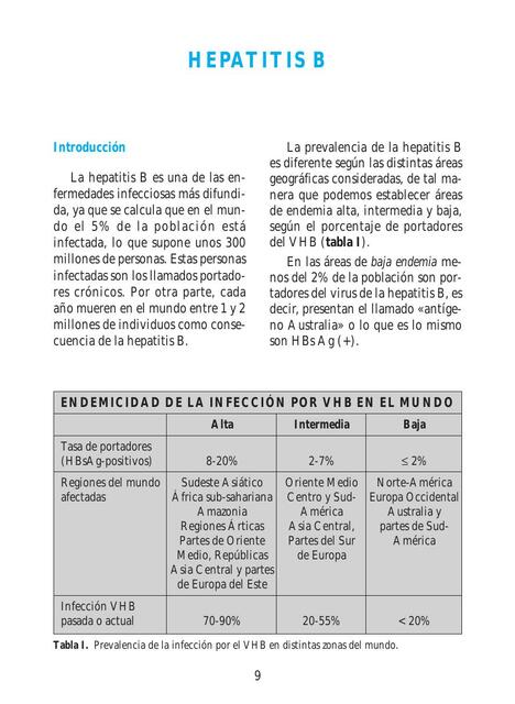 Resumen Hepatitis B | DocumentosMedicina | UDocz