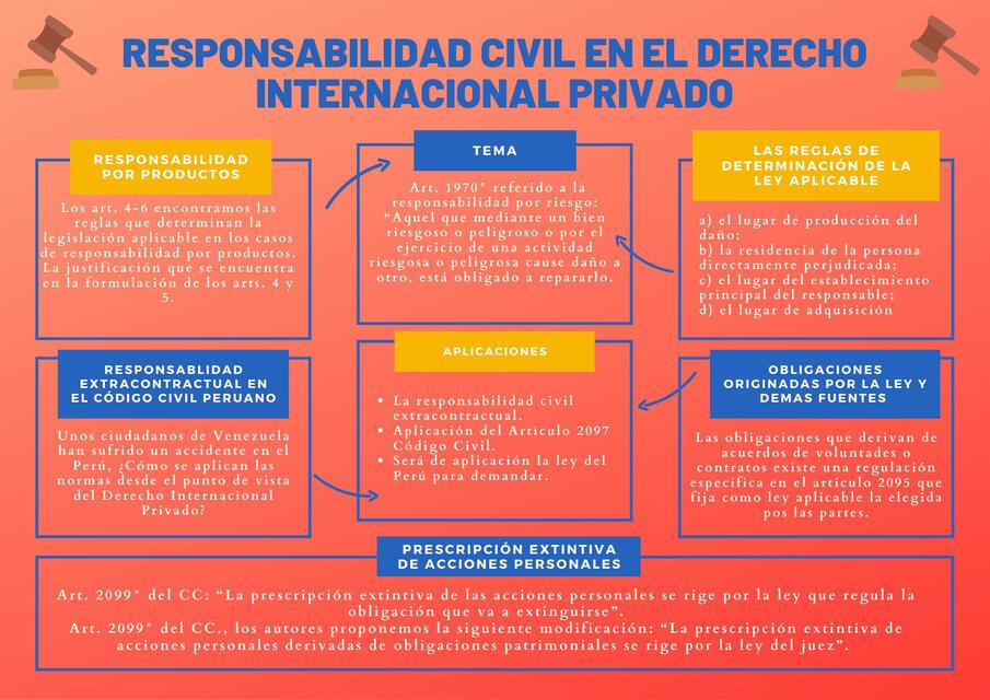 Esquema de responsabilidad civil en el derecho internacional privado