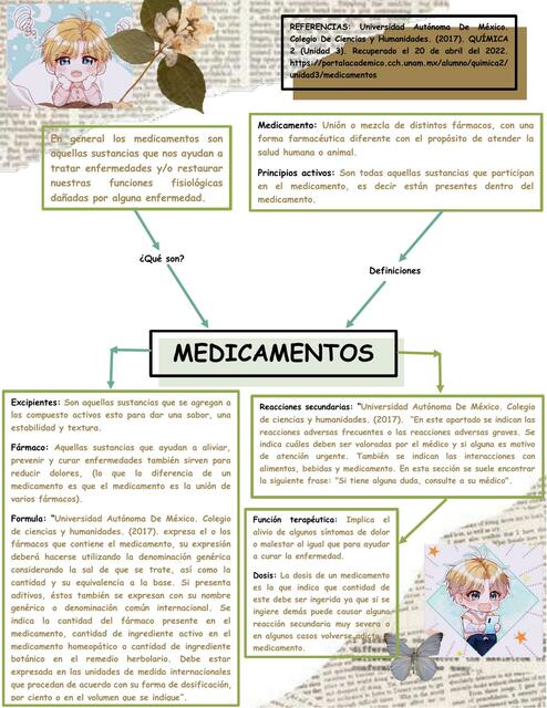 Medicamentos