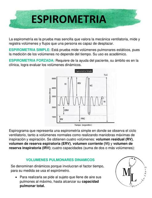 Espirometría 